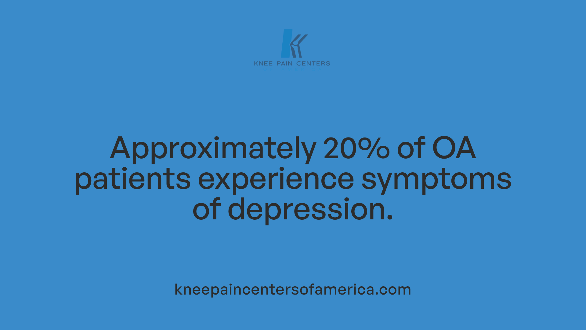 Approximately 20% of OA patients experience symptoms of depression.
