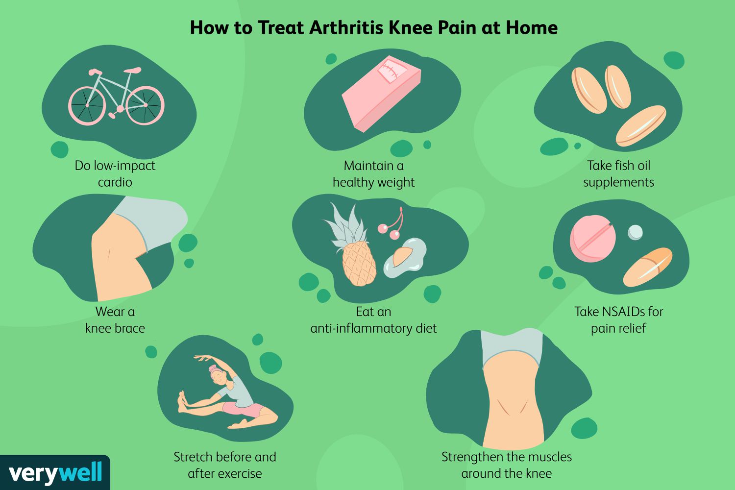 At-Home Treatment for Arthritis Knee Pain